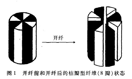 超细纤维无纺布厂家探讨桔瓣型双组分纺黏水刺超纤技术的工艺原理及其应用前景