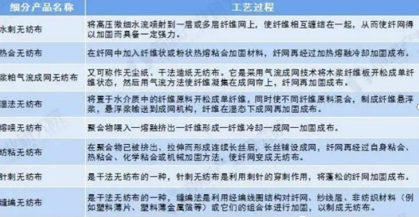 口罩材料之超细纤维无纺布和熔喷布